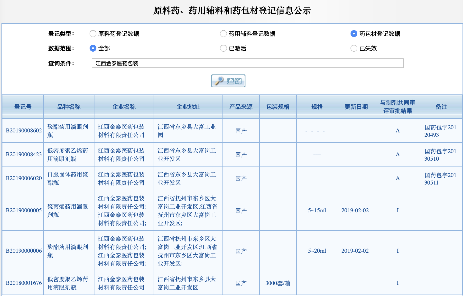 金泰医药资质